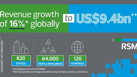 RSM Financial Results_2023_Press Thumbnail