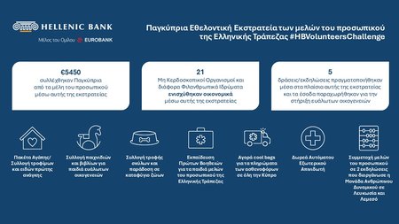 Completion of #HBVolunteersChallenge_B