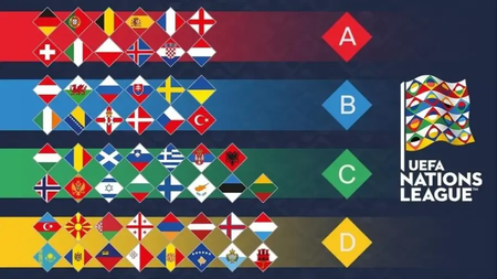 uefa_nations_league_groupings