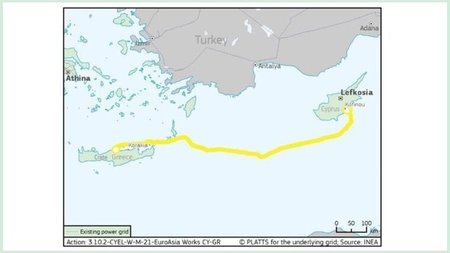 Great Sea Interconnector